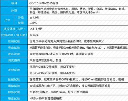 涉县法兰式声测管性能特点